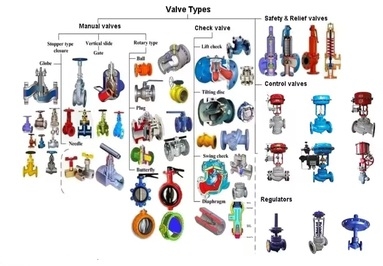 VAN & PHỤ KIỆN ĐƯỜNG ỐNG